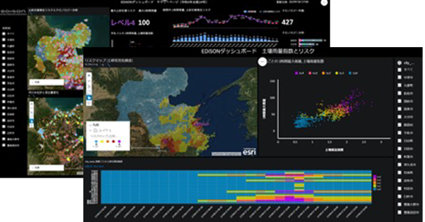インテリジェント・ダッシュボード