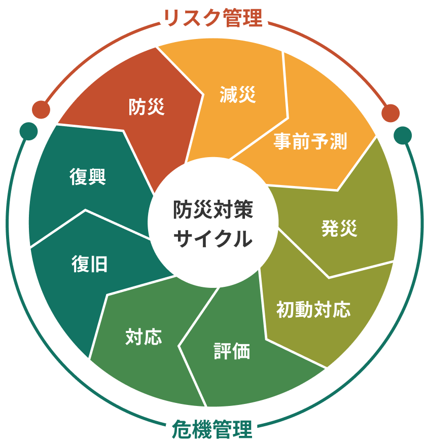 ⽣成AI業務⽀援